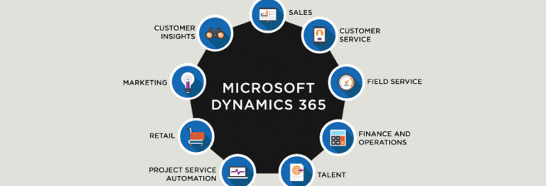 Un Guide Pour Choisir La Bonne Solution Microsoft Dynamics